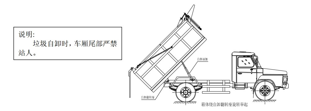 東風140尖頭密封式垃圾車箱體繞自卸翻轉(zhuǎn)座旋轉(zhuǎn)舉起