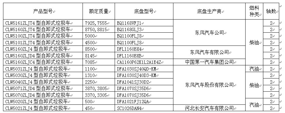 國四自卸式垃圾車車型名細表