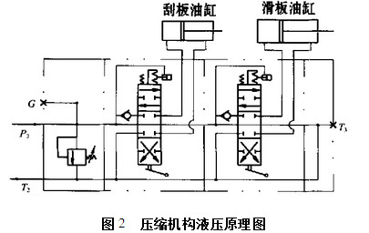 國(guó)四環(huán)衛(wèi)垃圾運(yùn)輸車中后裝壓縮式垃圾車壓縮機(jī)構(gòu)液壓原理圖